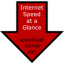 images/2020/04/Internet-Speed-at-a-Glance.png}}