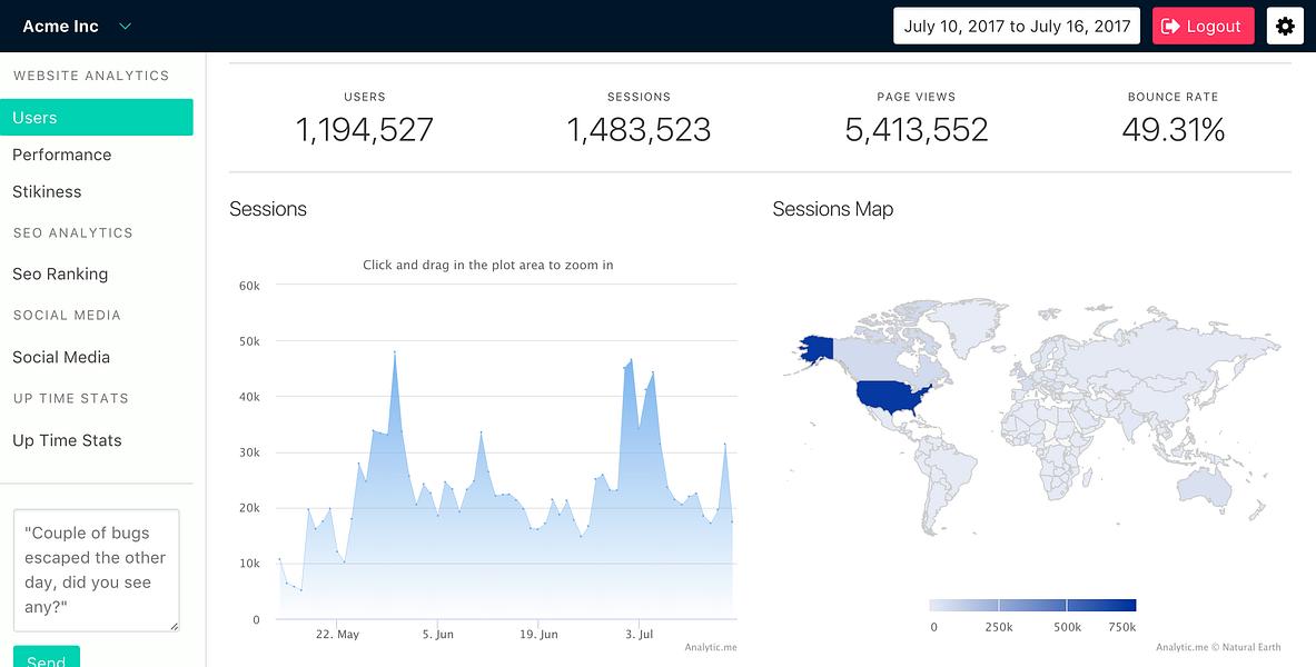 Analytic.me image
