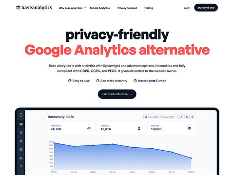 Analyzati image