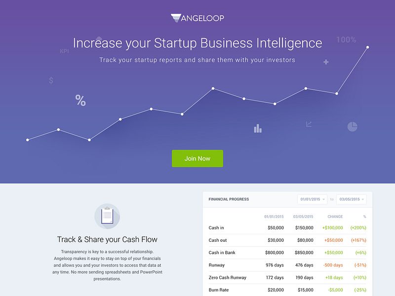 Angeloop preview