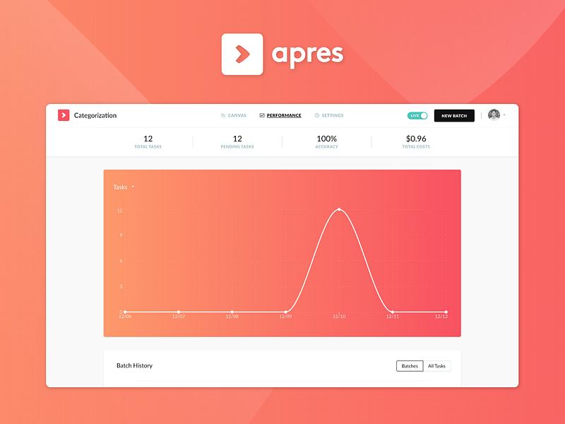 Apres image