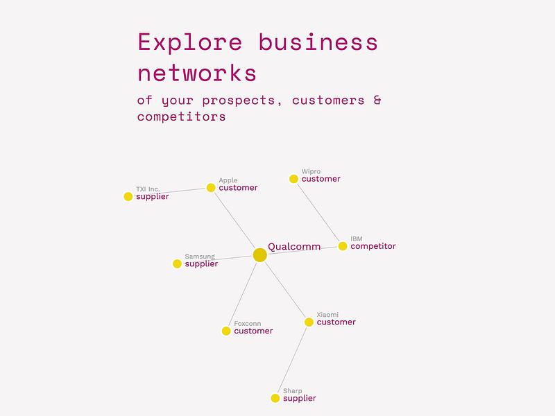 DealGraph image