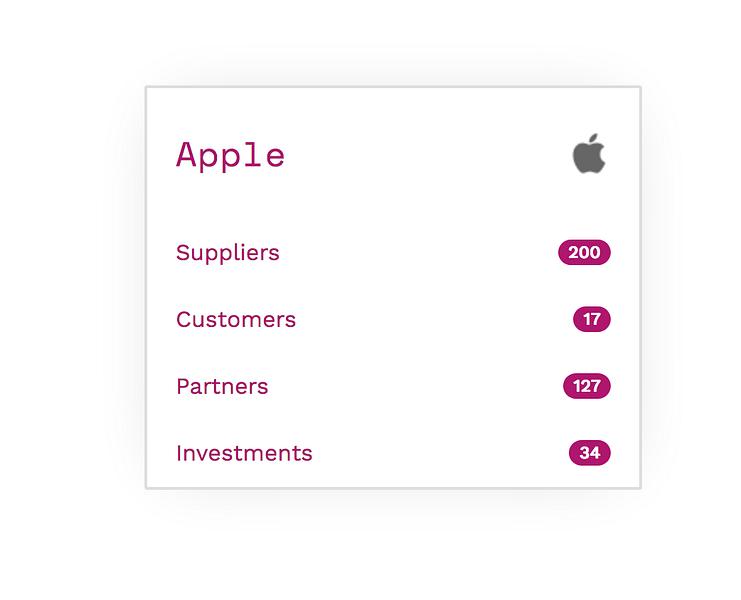DealGraph image