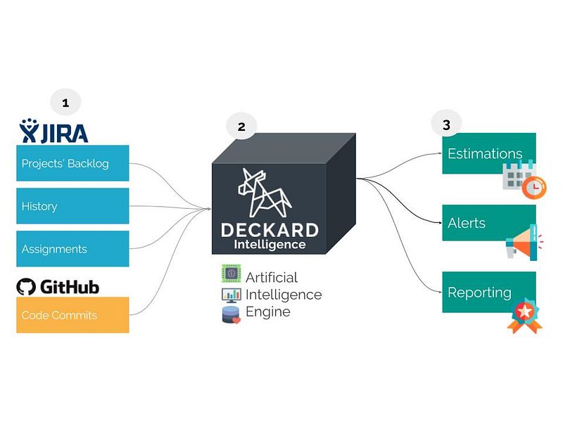 Deckard Intelligence image