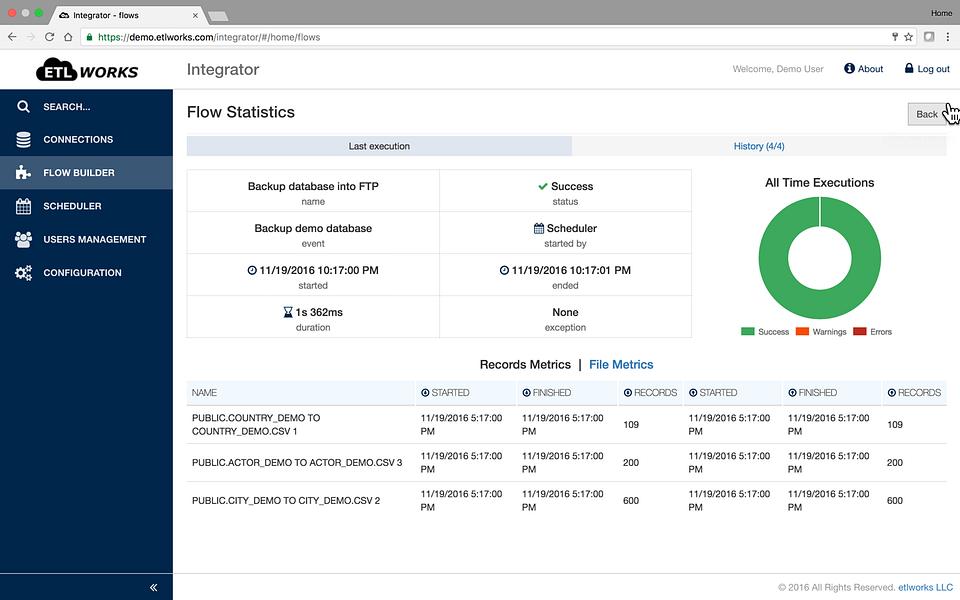 Etlworks image