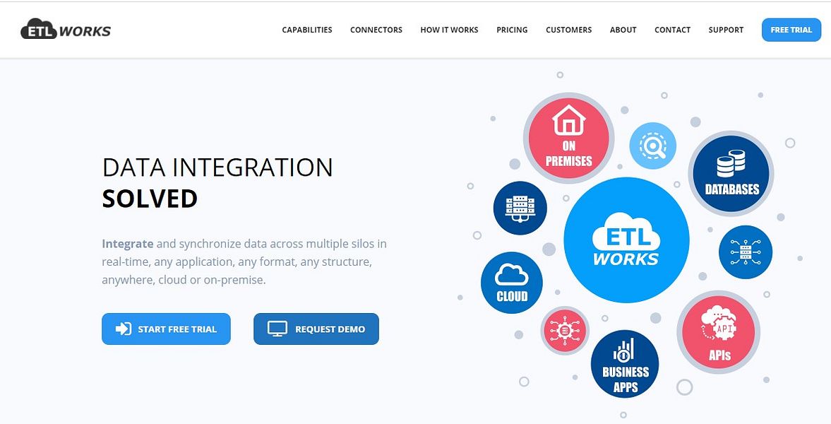 Etlworks image
