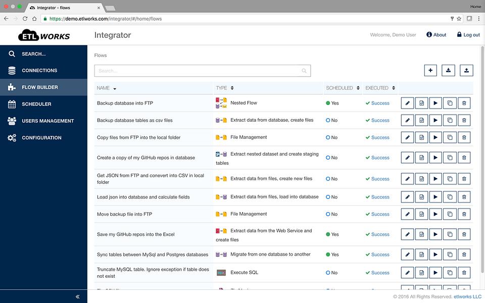 Etlworks image