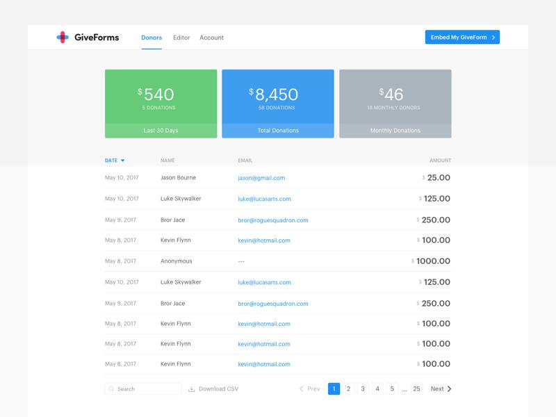GiveForms image