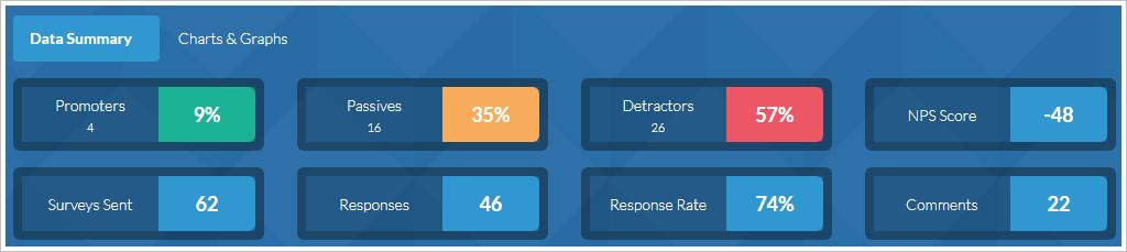 HowLikely? image