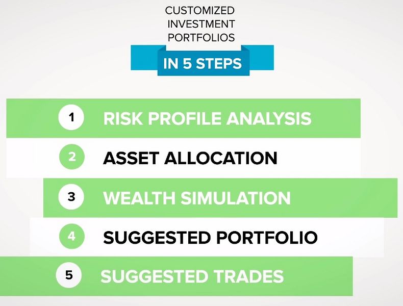 InvestPlex image