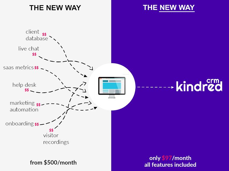 Kindred CRM image