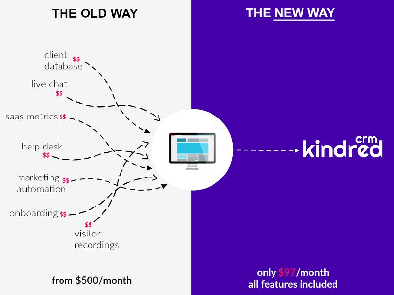 Kindred CRM image
