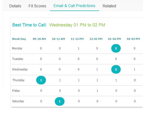 Kreato CRM preview
