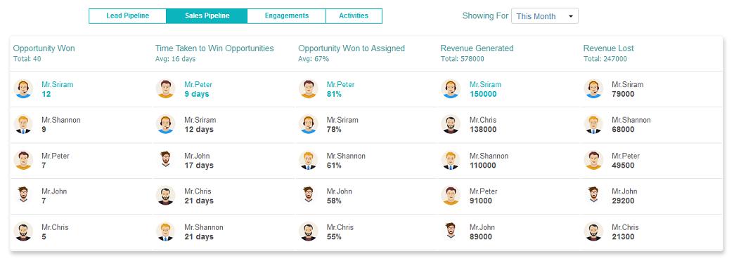 Kreato CRM image