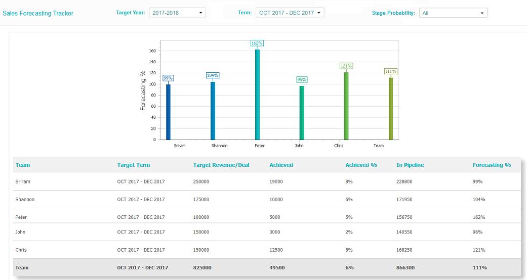 Kreato CRM image