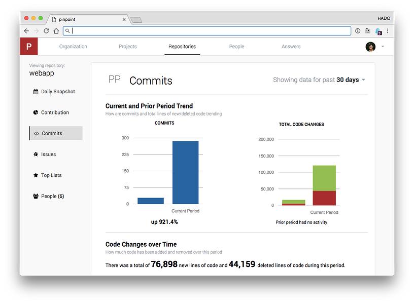 Pinpoint preview