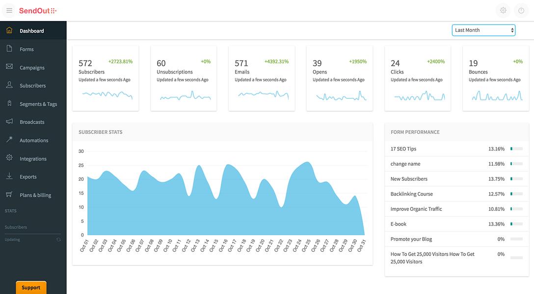 SendOut.io image