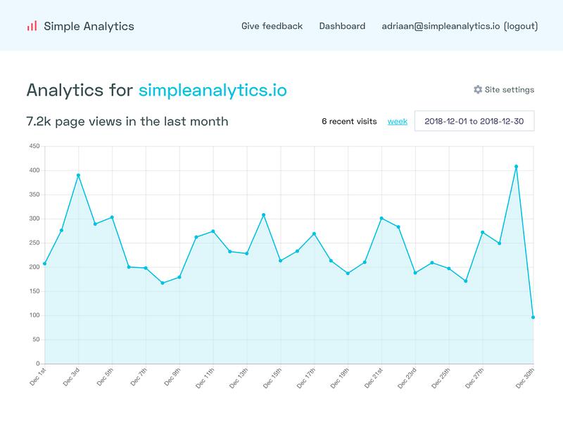Simple Analytics preview