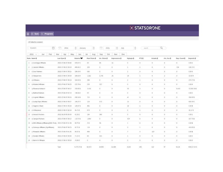 StatsDrone image