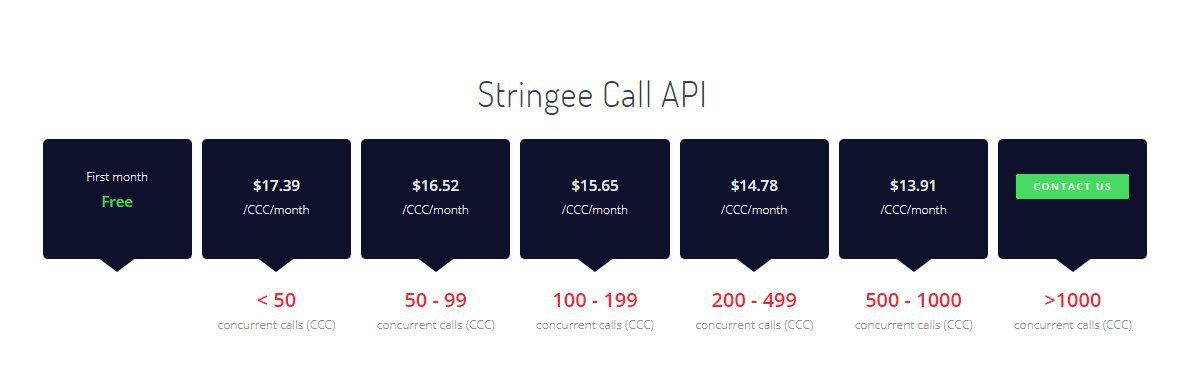 Stringee SDK image