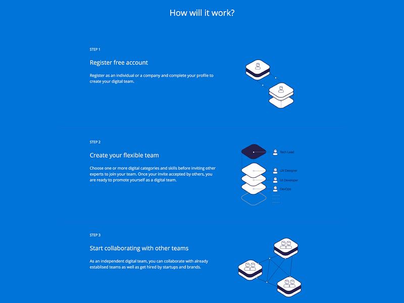 Teamstack image