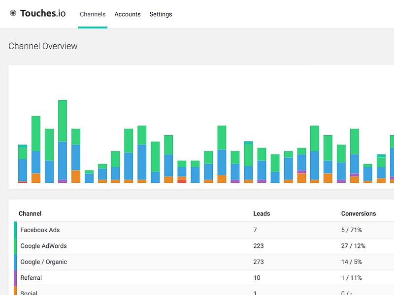 Touches.io image
